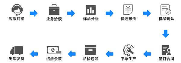 新型电动自行车-天轴合作流程