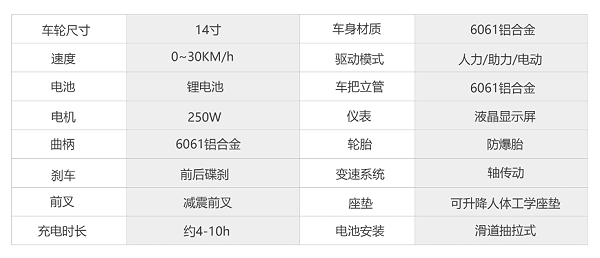 折叠电动车-技术参数表格