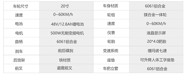 电动自行车品牌- 参数表.png